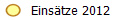 Eins�tze 2012
